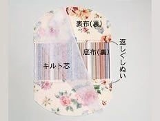 ​Цветочная косметичка своими руками