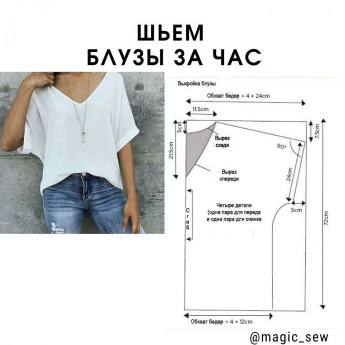 ​Простое моделирование