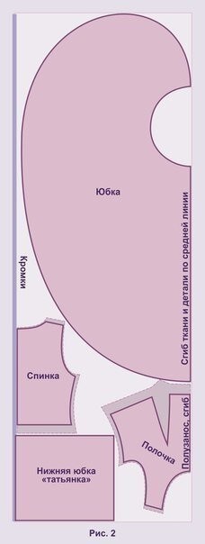 Моделирование платья с перепадом длины юбки