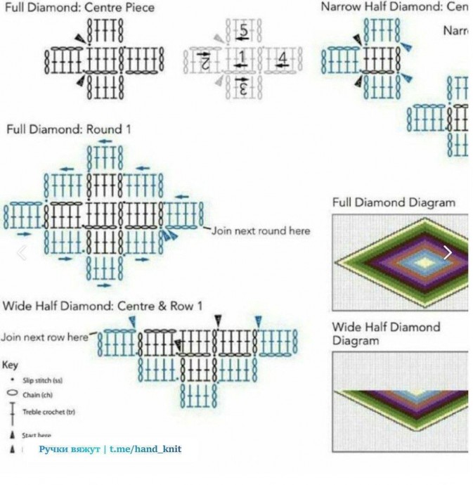 ​Яркие пледы из мотивов