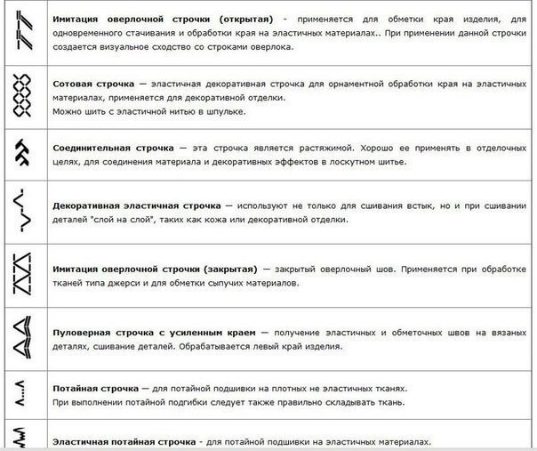 Самое важное про строчки на швейных машинках