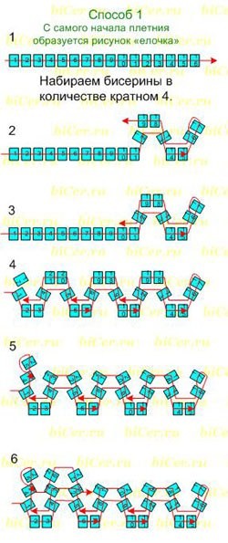 ​Базовое плетение "Ндбеле"