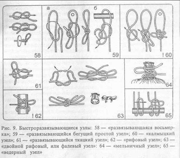 ​Вяжем узлы