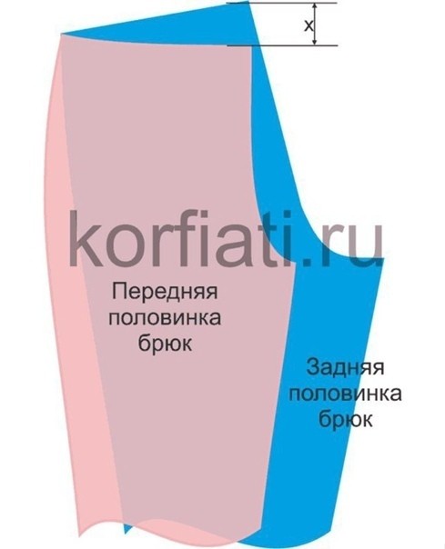 ​Брюки афгани