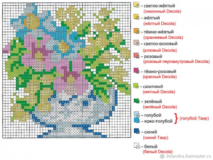 Имитируем вышивку в технике точечная роспись: часть 1 Имитируем вышивку в технике точечная роспись: часть 1