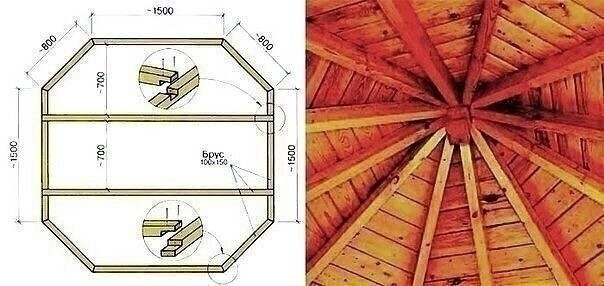 ​Каркасная восьмигранная беседка своими руками с летней кухней