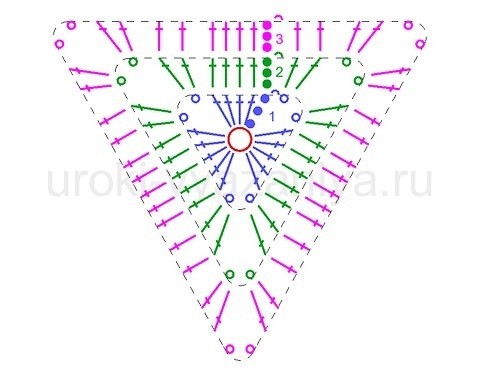 ​Треугольники крючком по кругу, схема вязания: мастер-класс