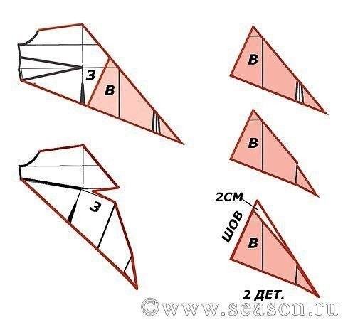 Платье как экзотический цветок
