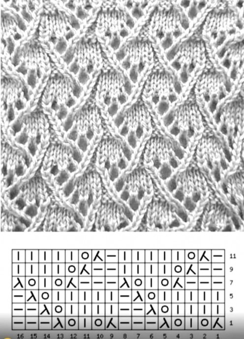 ​Интересные узоры для спиц