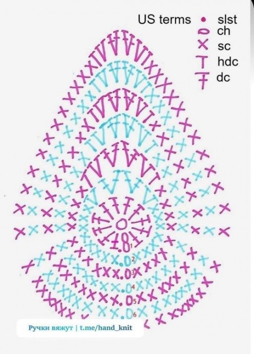 ​Пасхальное праздничное вязание