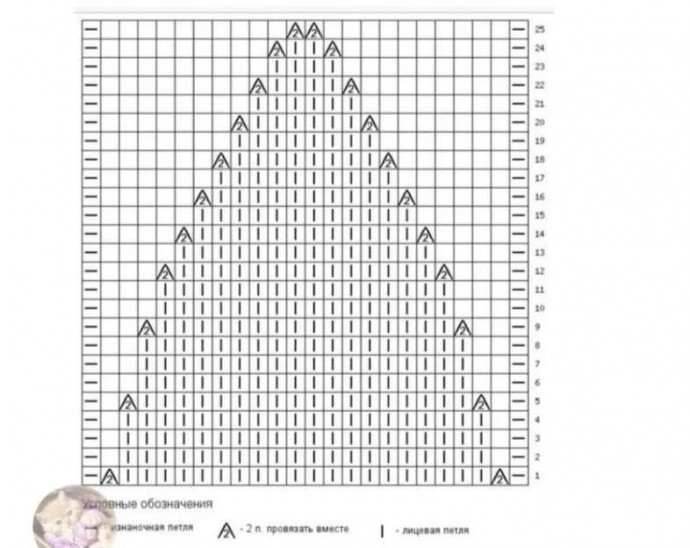 Гарантированно красивая макушка шапки