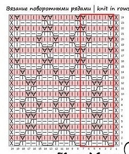 ​Подборка узоров для спиц