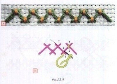 Подборка ручных стежков