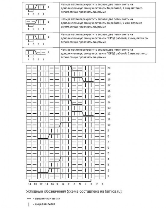 Учимся вязать шапку спицами