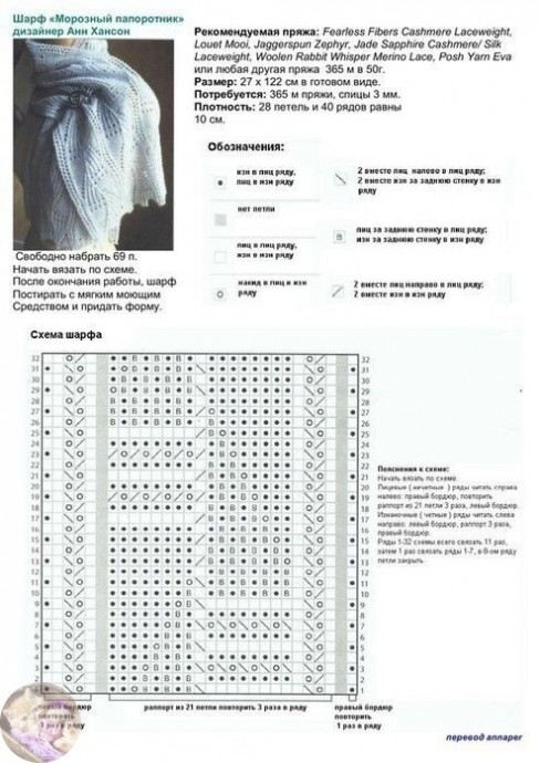 Ажурный шарф спицами Ажурный шарф спицами