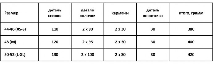 ​Валяем осенний жилет в клеточку в классическом стиле: часть 4