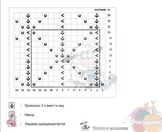 Вяжем пуловер Вяжем пуловер