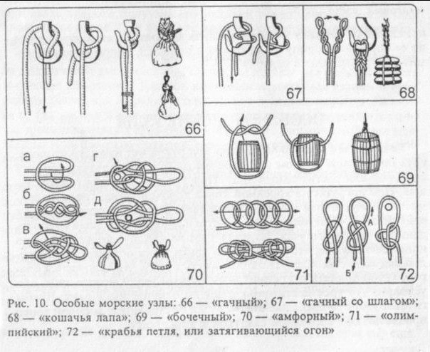 ​Вяжем узлы