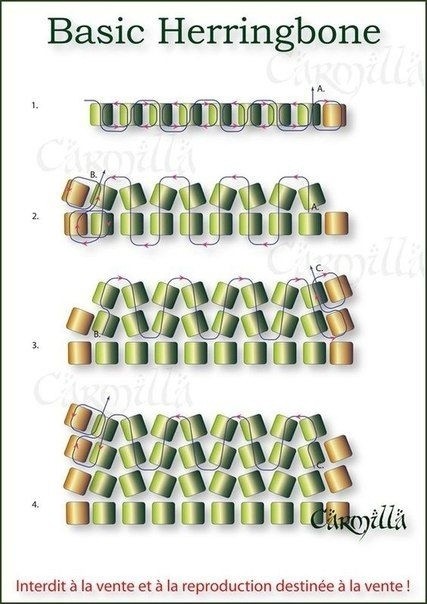 ​Как оживить простой жгутик