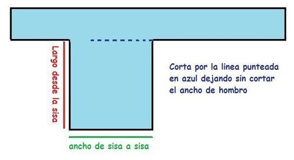 ​Самое простое моделирование интересного топа