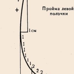 Расчёт проймы