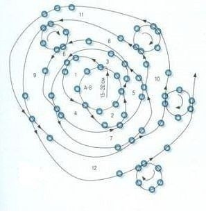 ​Плетем браслетик