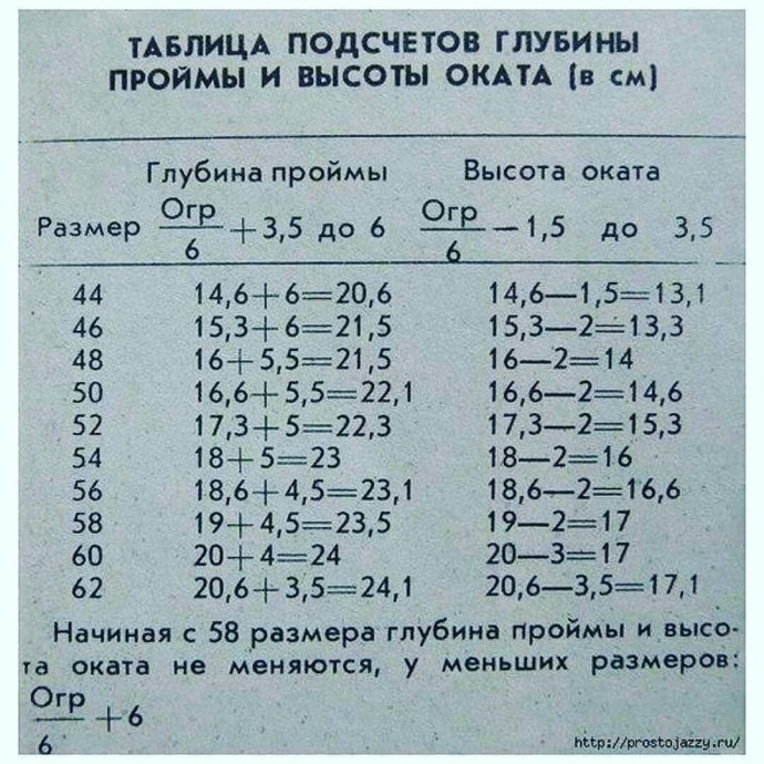 Таблицы, которые пригодятся каждой рукодельнице