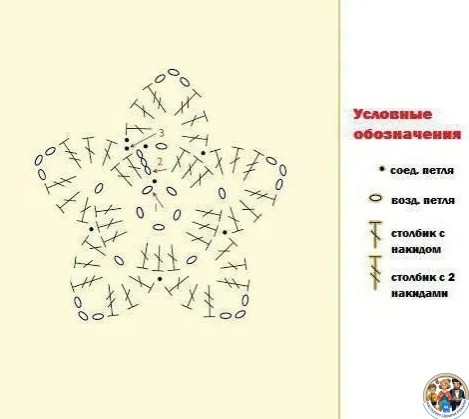 Вяжем разнообразные звездочки