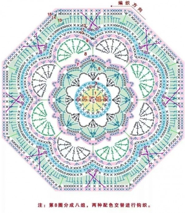 ​Яркие пледы из мотивов