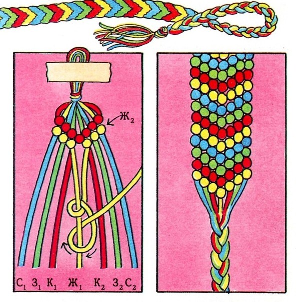 ​Плетение фенечек