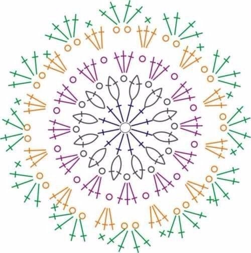 Мандалы крючком: волшебство у вас в руках