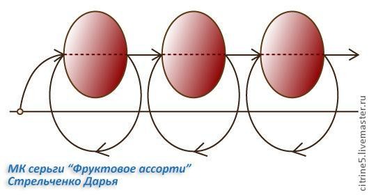 Мастер класс по вышитым серьгам "Фруктовое ассорти": часть 1