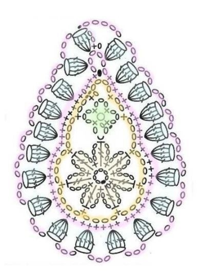 Перо павлина Перо павлина