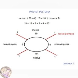 Росток просто и доступно