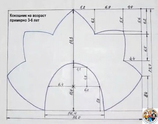 Создаём кокошники