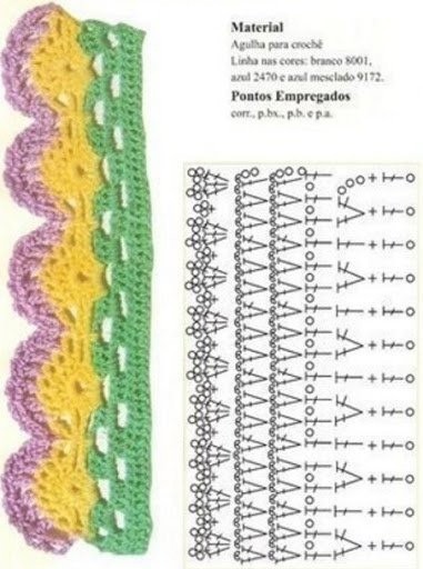 Кайма крючком Кайма крючком