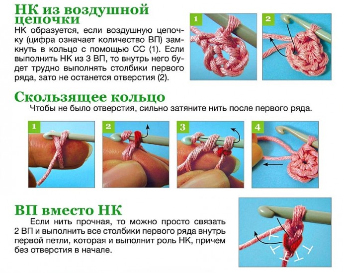 Шпаргалка: варианты столбиков при вязании крючком