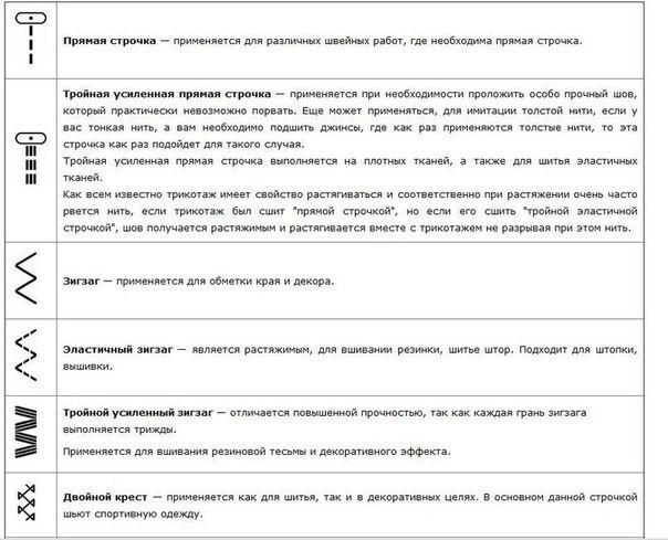 Самое важное про строчки на швейных машинках