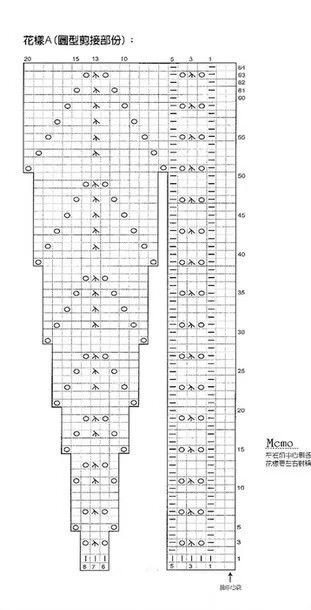 Круглая кокетка спицами Круглая кокетка спицами