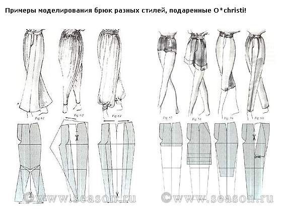​Моделирование разных фасонов брюк