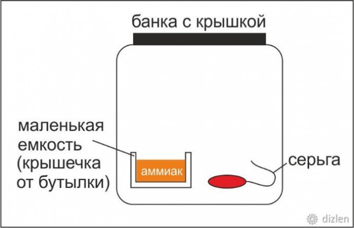 Подкова на стену: мастер-класс в технике wire wrap, часть 2