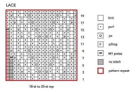 Интересная кокетка спицами