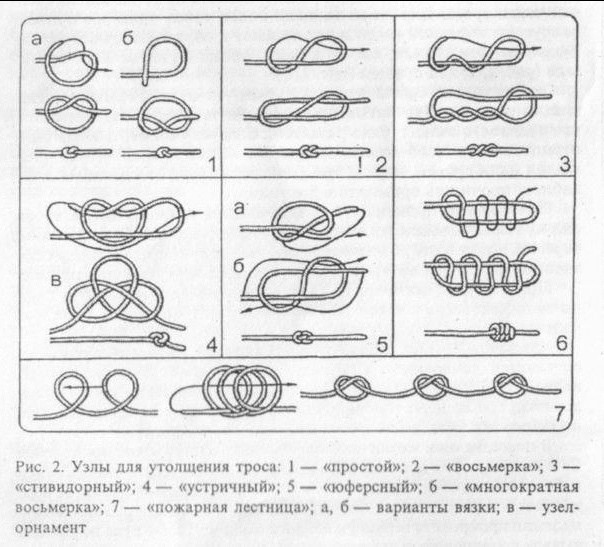 ​Вяжем узлы