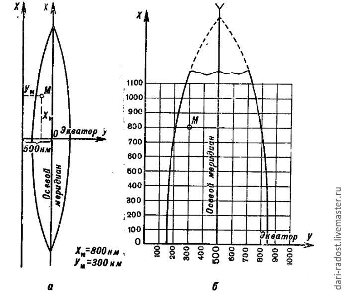 ​Вторая жизнь прошлогодней тыквы: часть 1