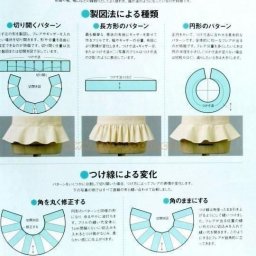Разновидности и моделирование баски