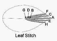 ​Объёмная вышивка цветов