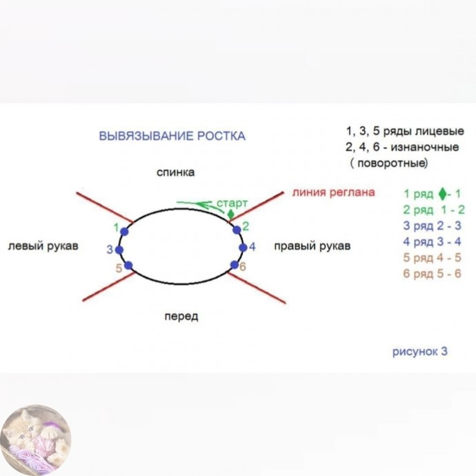 Росток просто и доступно