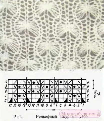 ​Очень легкий ажурный пуловер