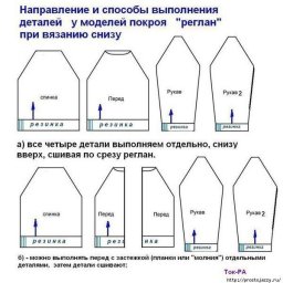 Расчёт реглана снизу