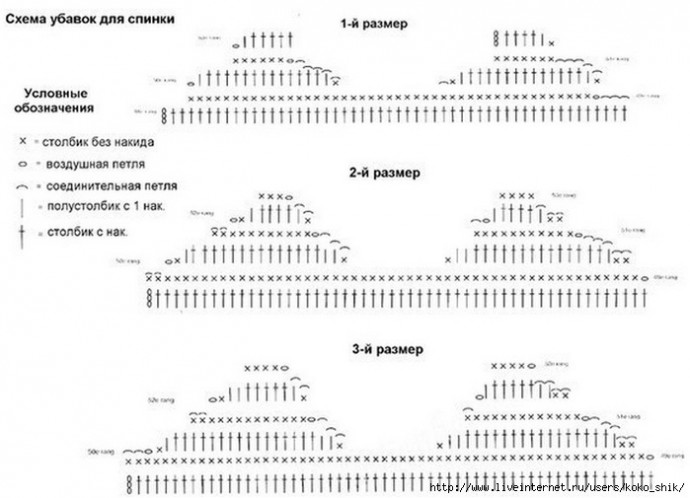 ​Объёмный кардиган крючком